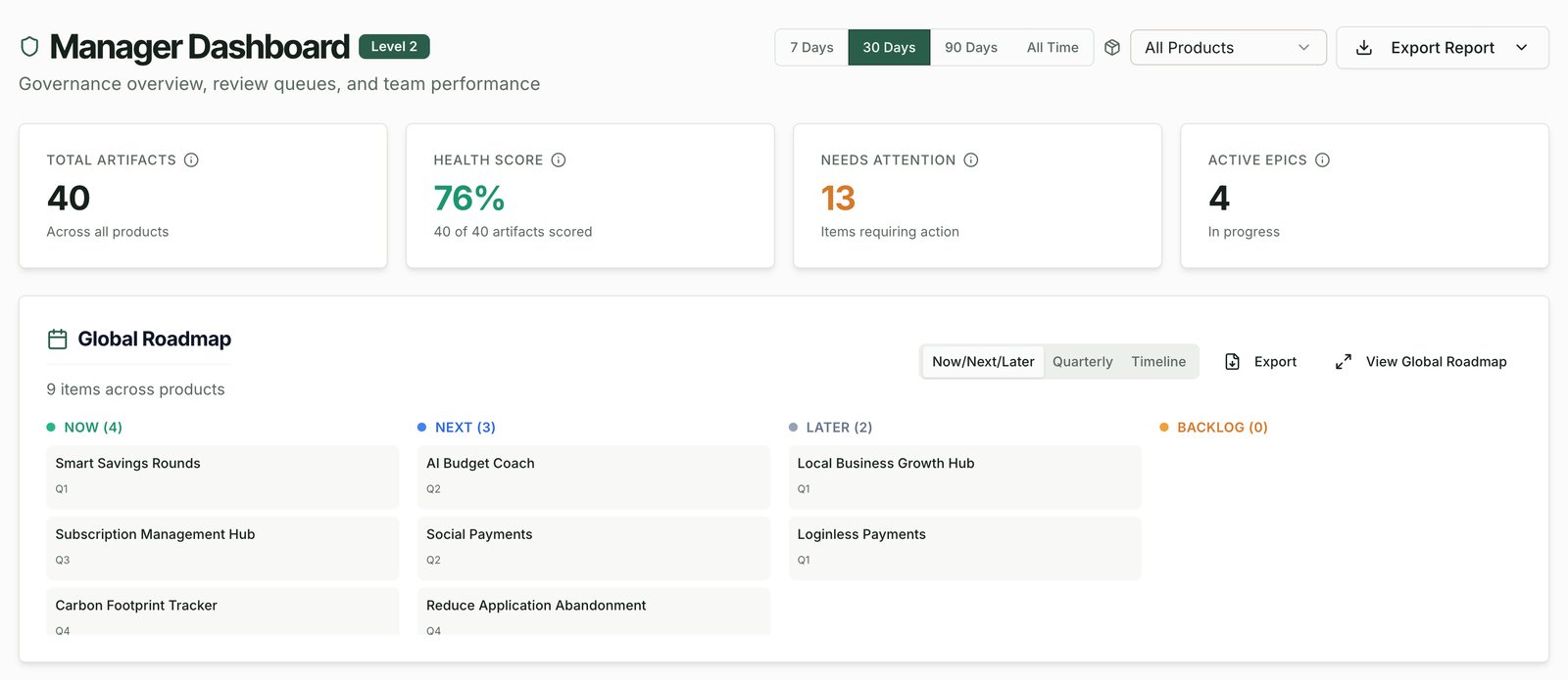 North Manager Dashboard with governance overview and global roadmap