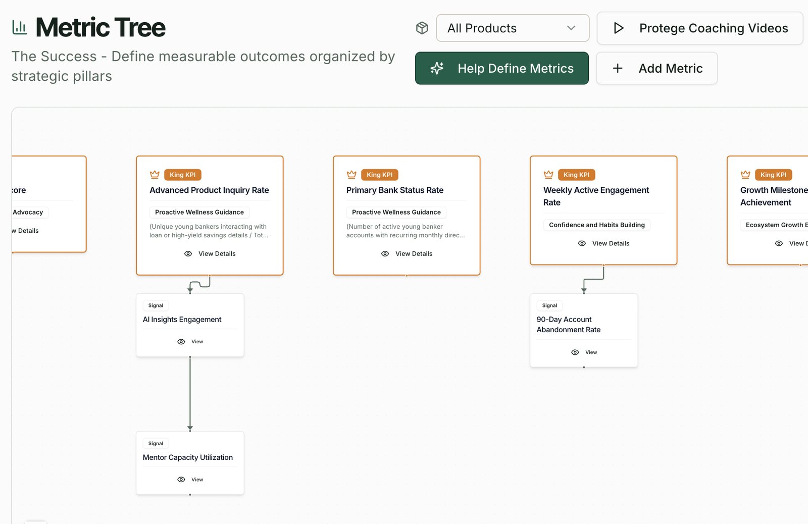 North Metric Tree with King KPIs organized by strategic pillar