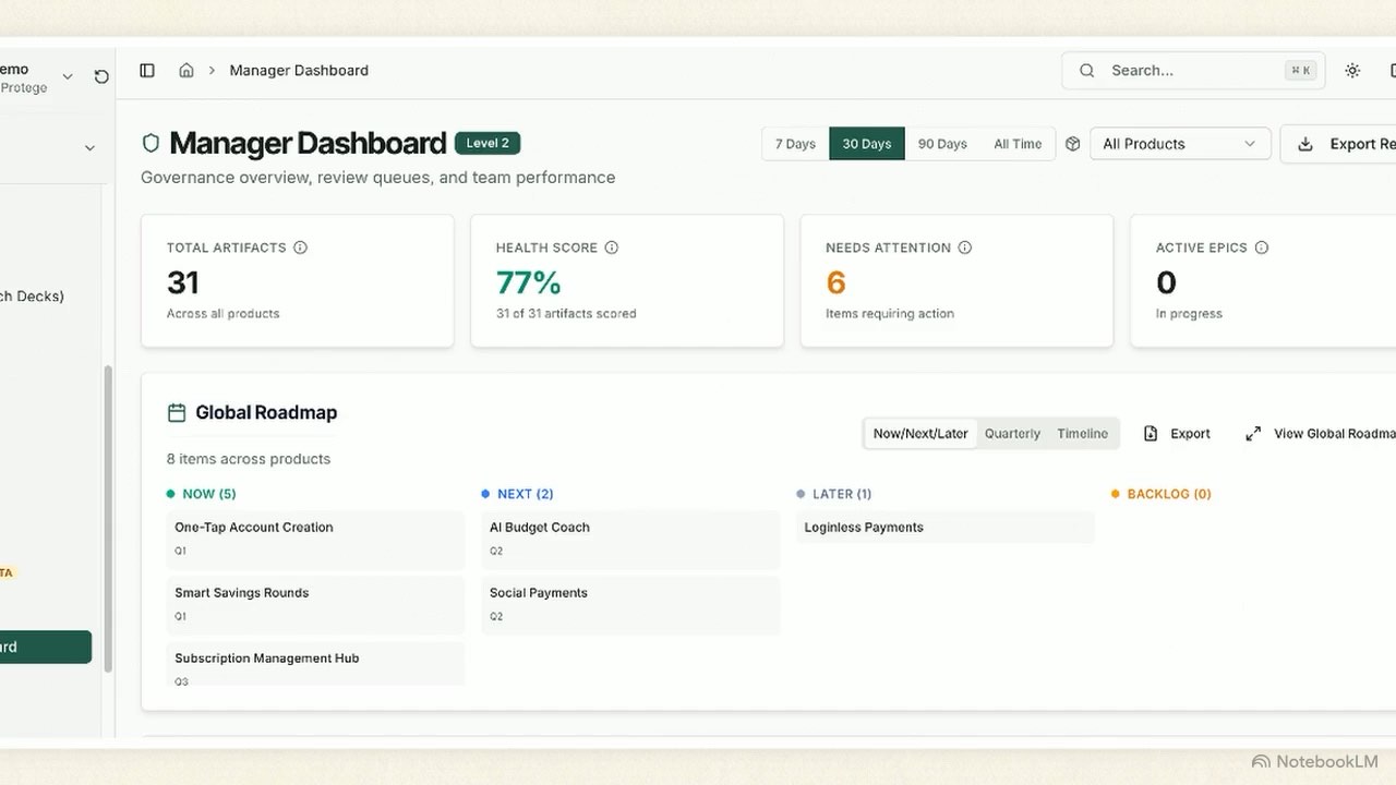 North Manager Dashboard